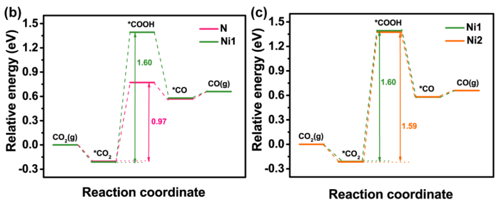 超分子|【NSR论文导读】稳定的晶态超分子结构体系用于CO2电还原活性“甄别”