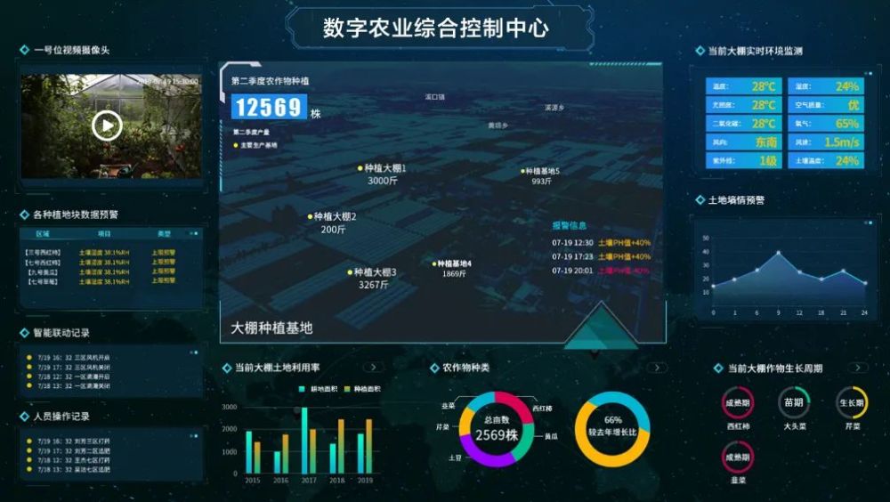 美国国家科学院|都是关键核心技术！美国科学院公布：未来农业发展的五大方向