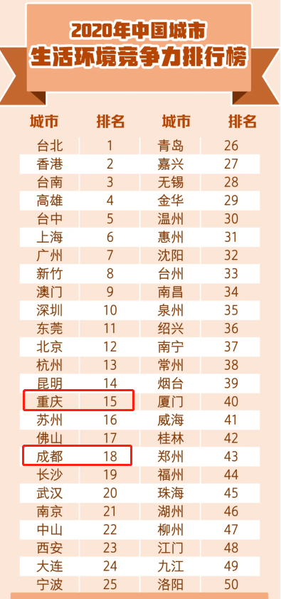 重庆国际排名_重庆长江国际图片