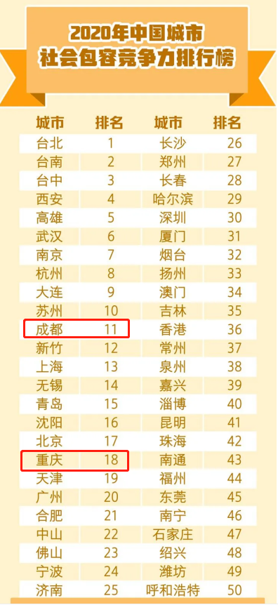 成都gdp在全国排名