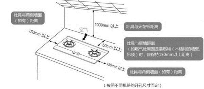 燃气灶太靠近墙壁炒菜总踩到地漏厨房装修门道可太多了