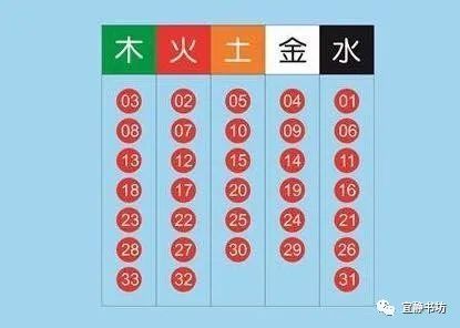 玩转双色球用五行解开6红组合奥秘想中奖你先弄懂出号原理
