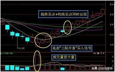 上下倒锤子线组合图片