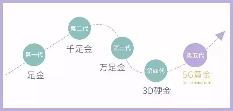 免费看英超联赛直播