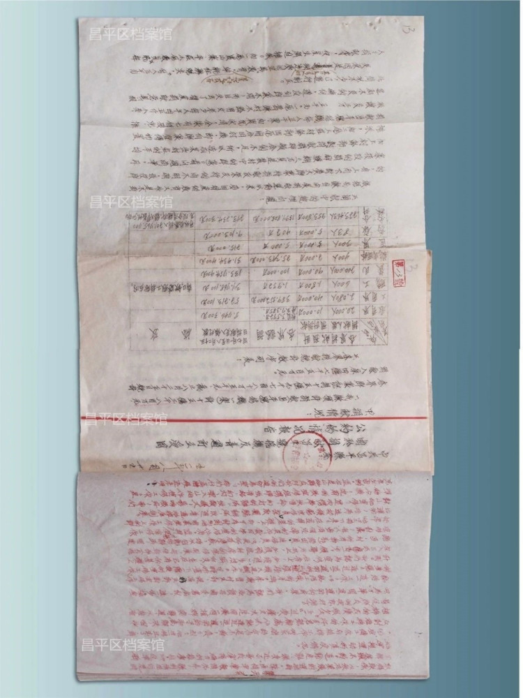 抗美援朝战争|您知道吗？70年前，昌平曾经“众筹”飞机