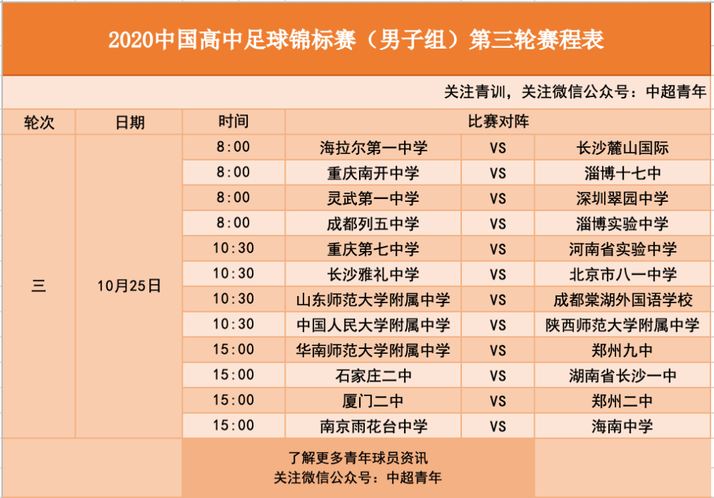 賽事2020中國高中足球錦標賽開賽河南實驗人大附中兩連勝附直播預告