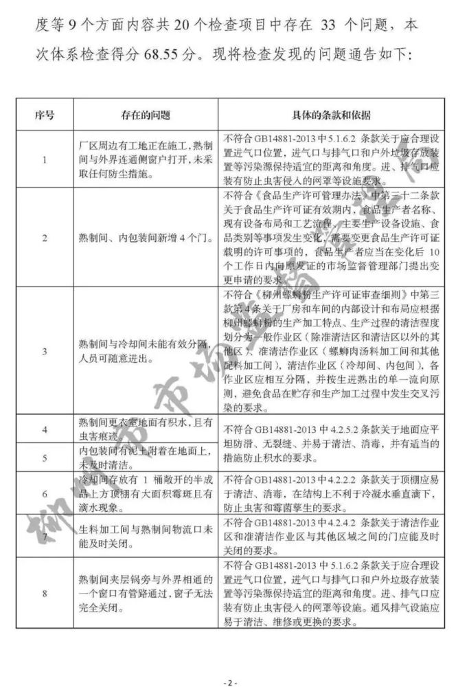 柳州市市场监督管理局|曝光！柳州一家螺蛳粉生产企业被通报，你买过这个牌子的吗？