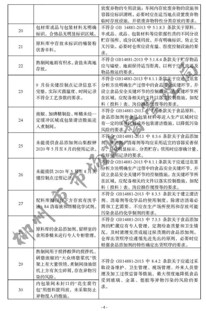 柳州市市场监督管理局|曝光！柳州一家螺蛳粉生产企业被通报，你买过这个牌子的吗？