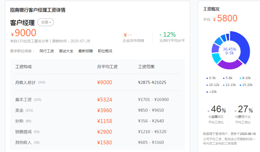 招聘为什么要员工银行卡流水 腾讯网