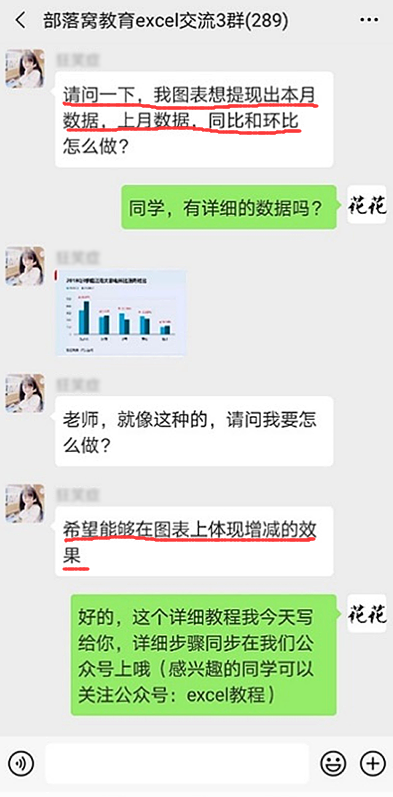 Excel图表数据比较 如何直观表达月销售数据的升降变化 腾讯新闻