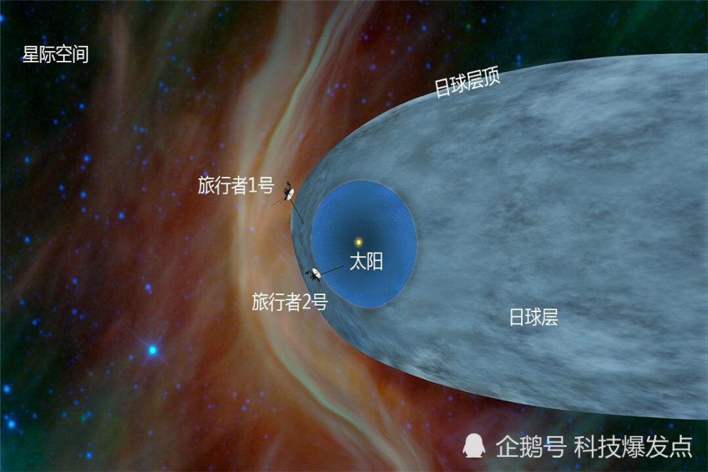 地球|探测器飞行43年，跨越225亿公里后发现，人类可能走不出太阳系！