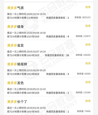 黄多多|黄多多14岁6个热搜，森碟12岁14个热搜，黄多多却更有争议？