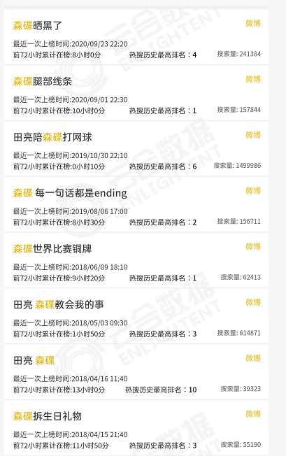 黄多多|黄多多14岁6个热搜，森碟12岁14个热搜，黄多多却更有争议？