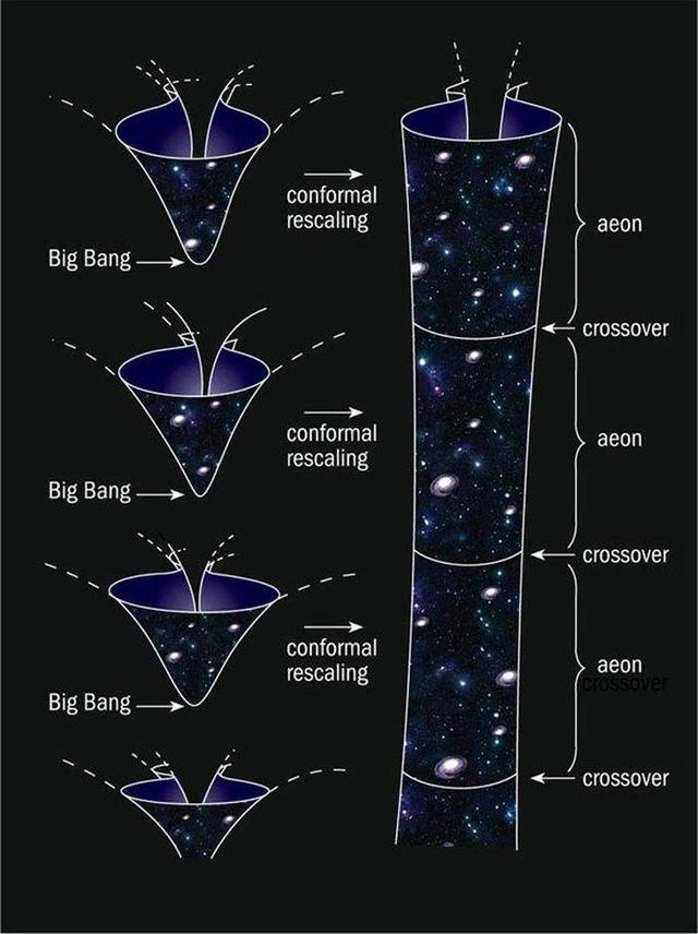 黑洞|宇宙也有轮回？新诺贝尔奖得主发现30个“上一个宇宙的幽灵”