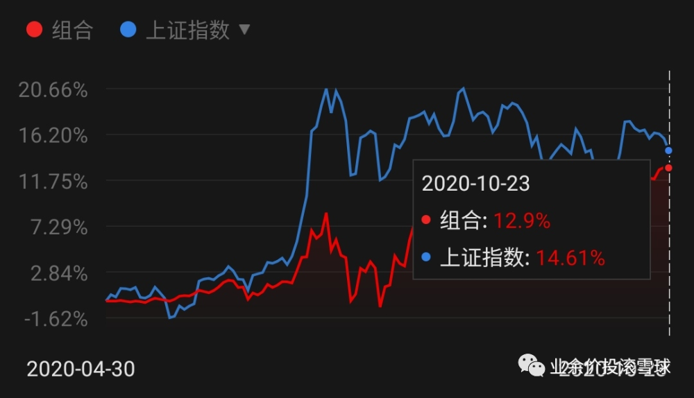 10月23日週記 巨無霸科技股下週認購打新