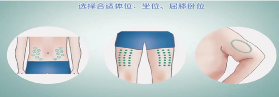 生长激素到底该怎么注射呢?