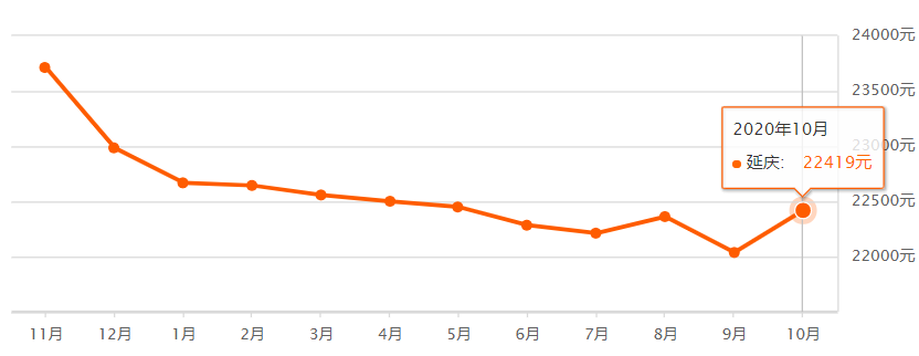 平谷的房价(平谷的房价多少钱一平米)