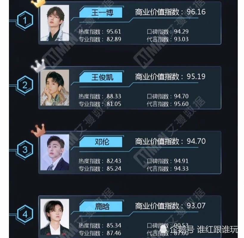 赵露思|商业价值超杨紫肖战，飙升至女星第二？赵露思，不止性价比高！