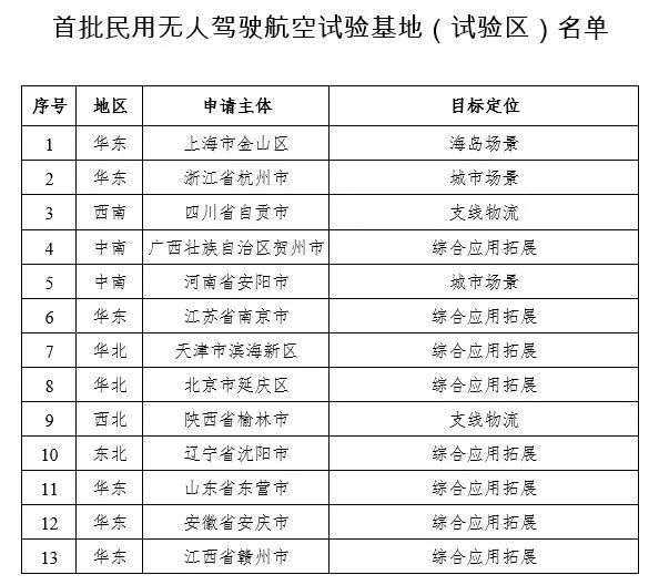 中国民用航空局 2020年10月21日 《2019