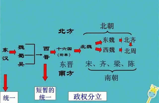 魏晋之后北魏如何将我国北方从五胡十六国带入了北朝时代