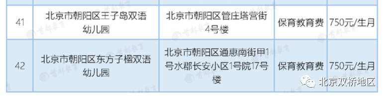 幼儿园|最新一手资料出炉 北京双桥各幼儿园资费标准大汇总