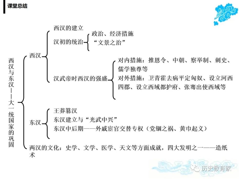 統編版|中外歷史綱要上第4課 西漢和東漢—統一多民族封建國家的鞏固