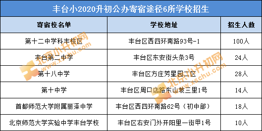 丰台|知晓丨丰台小升初想走公办寄宿？学校名单/招生情况一览