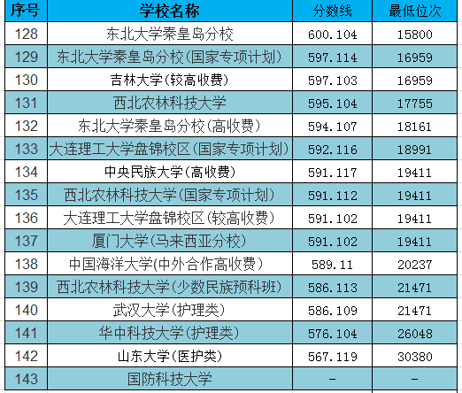 预测今年甘肃高考分数线_202年甘肃省高考分数线_甘肃2024高考预计分数线