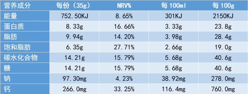 早餐|2大国民早餐饮品PK：豆浆和牛奶哪个更有营养？