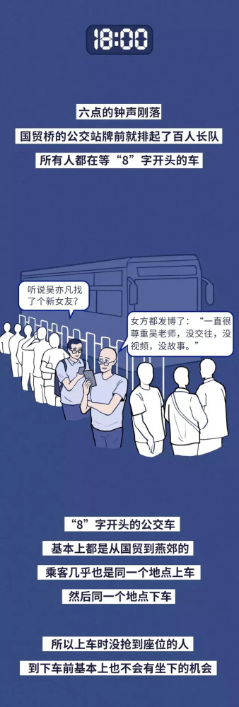 北京|猎奇漫画：这就是外地人在北京的真实状态！