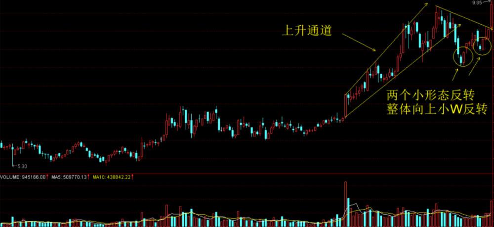 关于庄家吸筹洗盘手段就这几个套路你掌握了吗