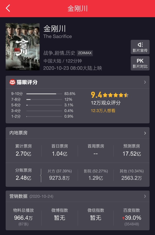 金刚川评价两极分化严重看看网友怎么说