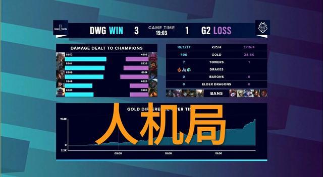 德云色对LPL很担忧，给出评价：大概率无法夺冠