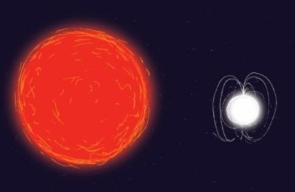 太阳|种种迹象表明，太阳还有个伴星，如果它归来，人类将不会好过