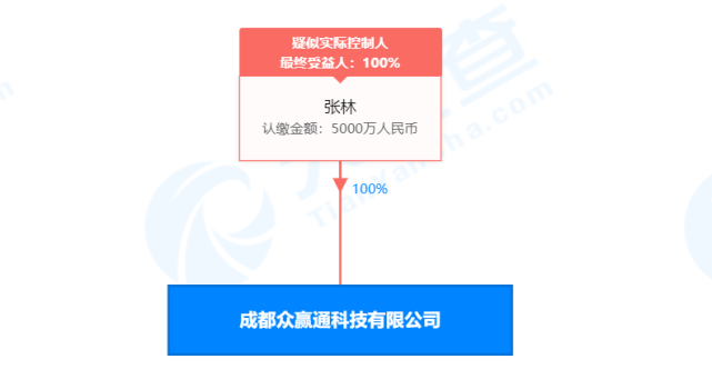  全国招30万办事商的“微客智能收款码”涉传：年薪百万有何诱惑?