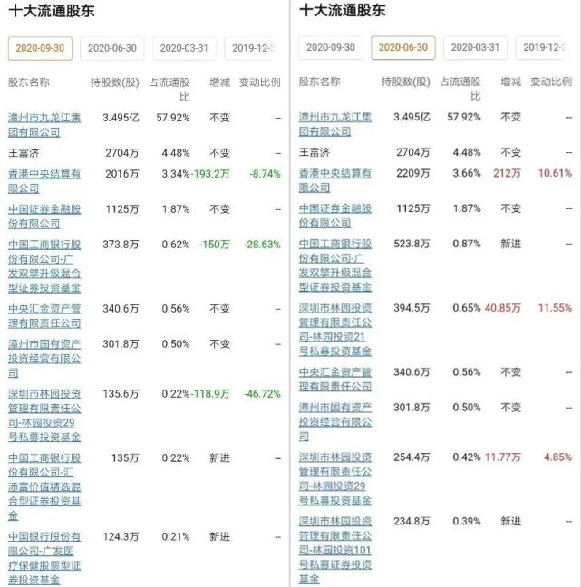 富国基金猜成语答案_富国基金(3)