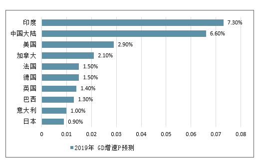 2020年世界经济总量是多少_2020世界经济总量图片(2)