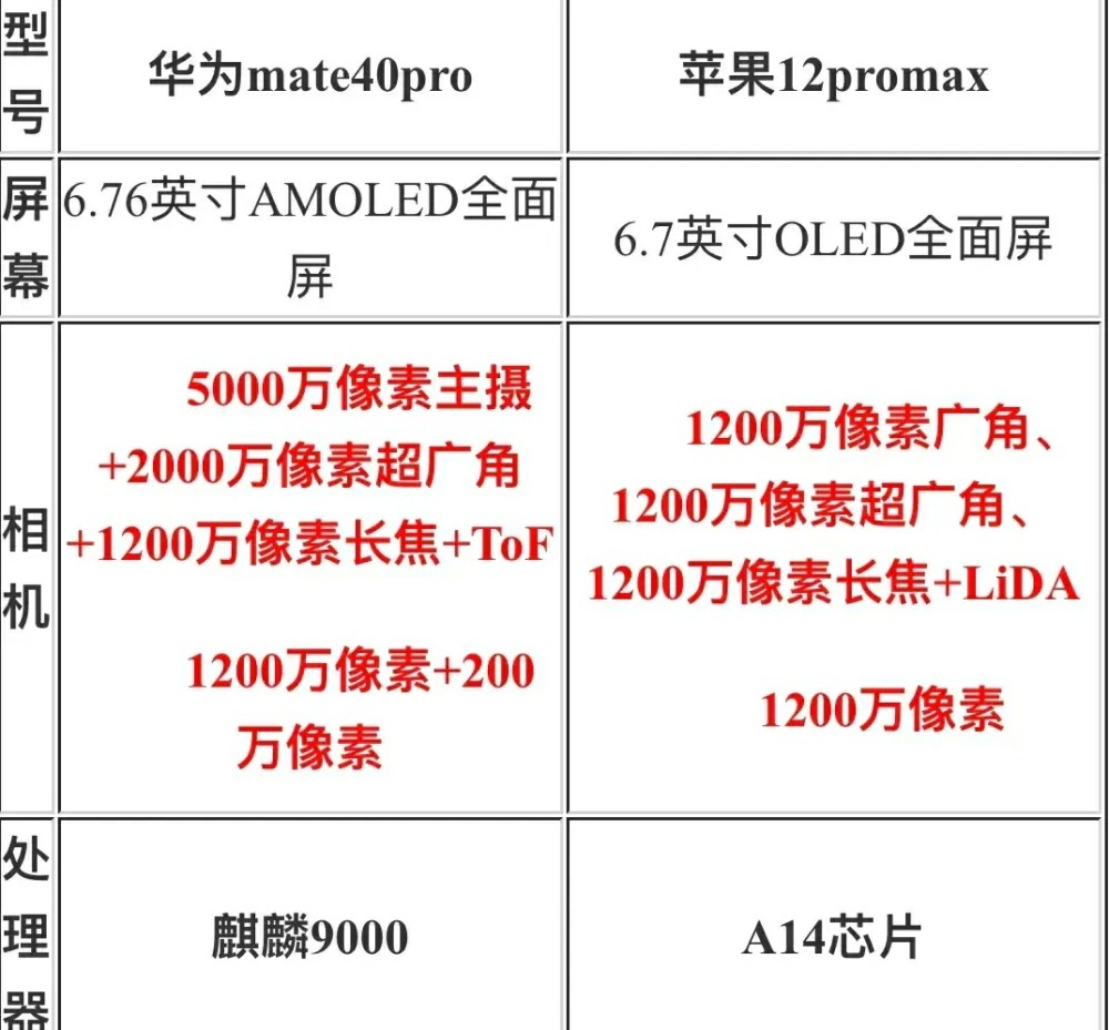 mate40系列参数图图片