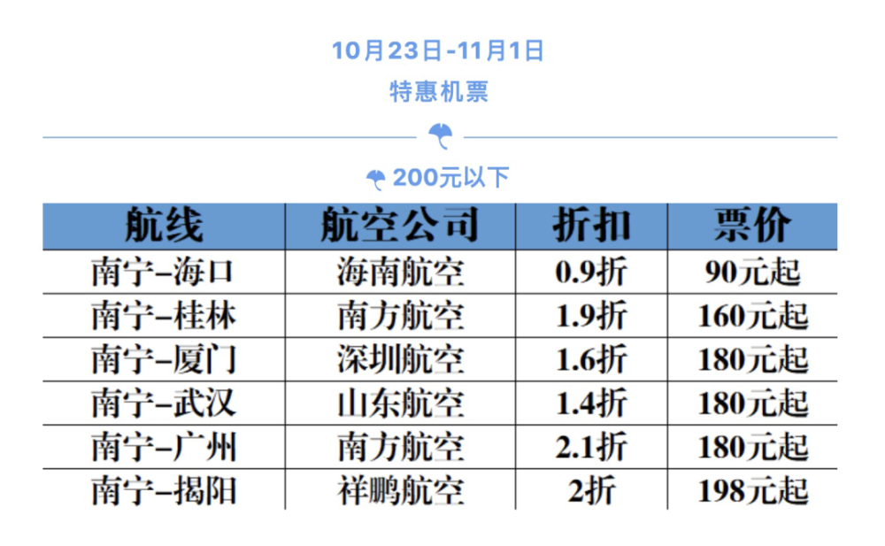 北京|南宁人：今后搭乘南航航班去北京，在大兴机场落地啦！
