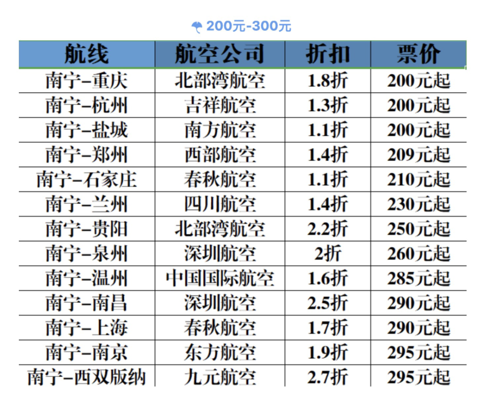 北京|南宁人：今后搭乘南航航班去北京，在大兴机场落地啦！