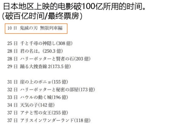 鬼灭之刃 剧场版上映10天票房破百亿 为何在国内却不愠不火 动漫 炭治郎 龙傲天 天选之人 日本 鬼灭之刃