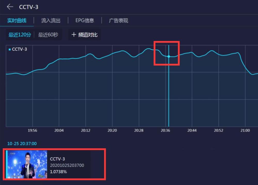 夜空中最亮的星|收视“天坑”？肖战重阳节登央视唱歌上多国热搜，227大粉邀功又质疑假唱