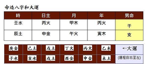 命理羊刃凶星如何化解