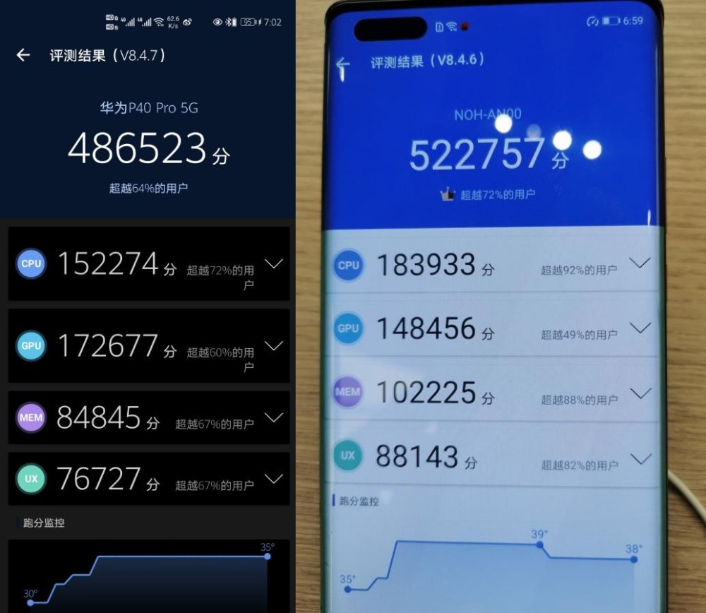 网传麒麟9000跑分翻车网友正式发售前一切都是未知数