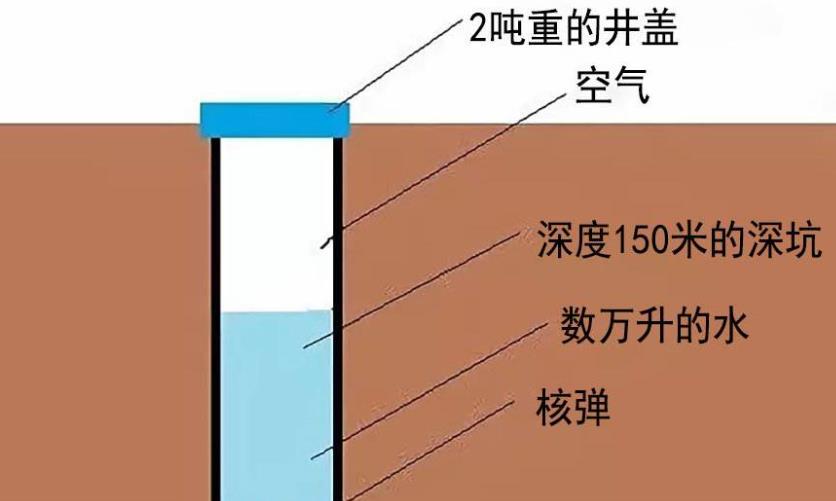 地球|因为一次失误，人类制造出了速度最快的物体：一个井盖