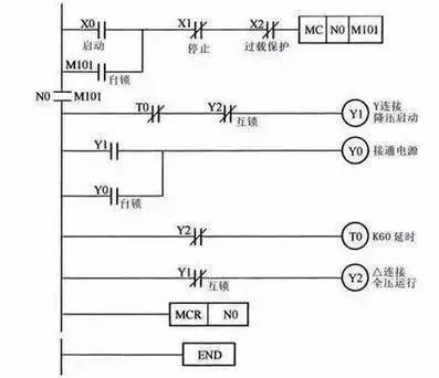 機的y-△降壓啟動的接線圖(b)plc的i/o接線圖(a)主電路(1)確定i/o信號