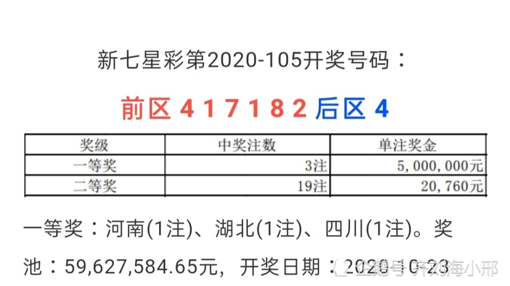 全国开出3注头奖,分开3地,20105期新七星彩开奖结果