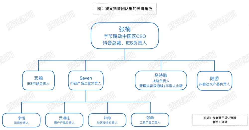 抖音内幕：起名时曾找“大师”算过 算法令人难以捉摸