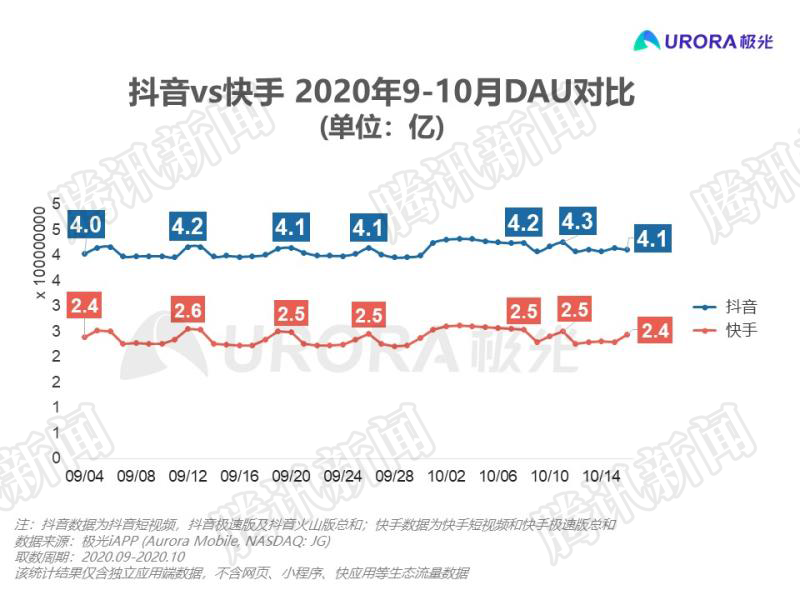 抖音内幕：起名时曾找“大师”算过 算法令人难以捉摸