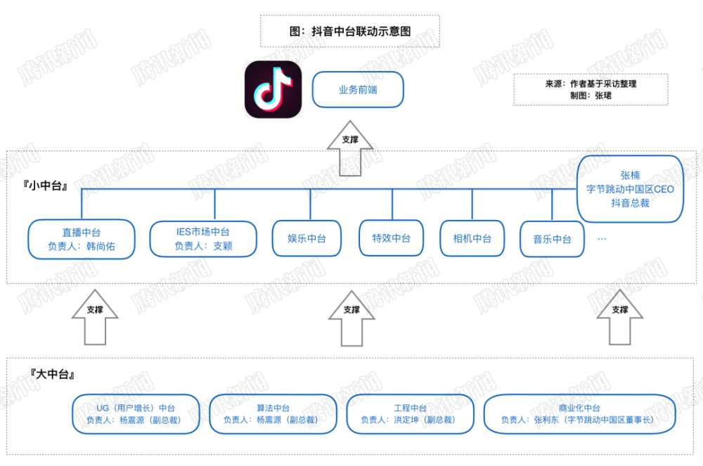 抖音内幕：起名时曾找“大师”算过 算法令人难以捉摸